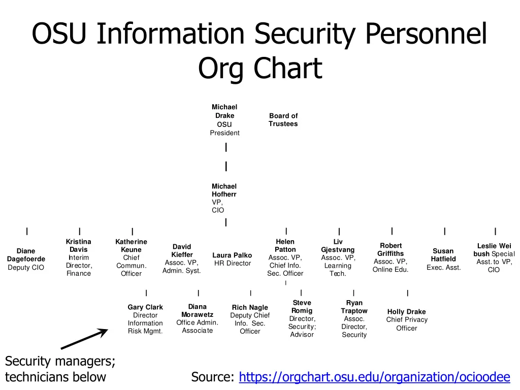 osu information