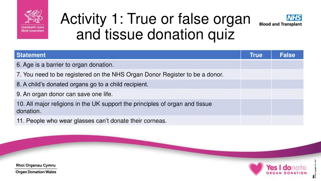 activity 1 true or false organ and tissue 1