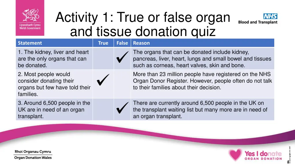 activity 1 true or false organ and tissue 2