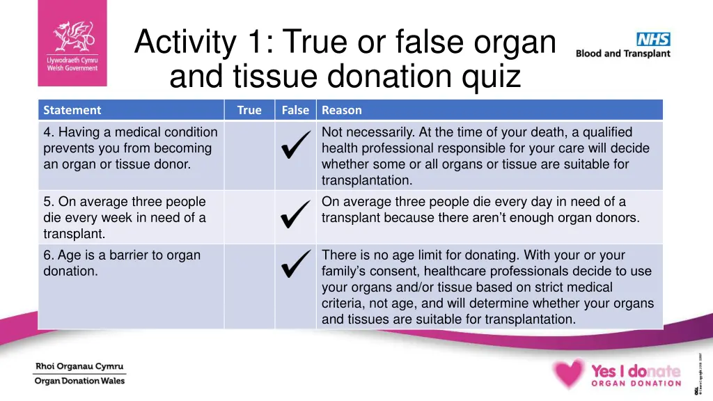 activity 1 true or false organ and tissue 3