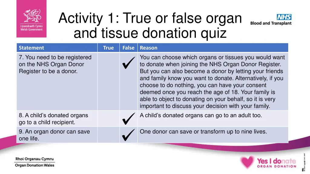 activity 1 true or false organ and tissue 4