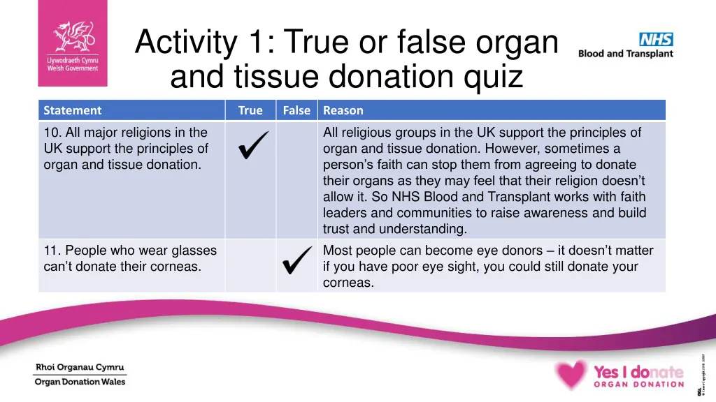 activity 1 true or false organ and tissue 5