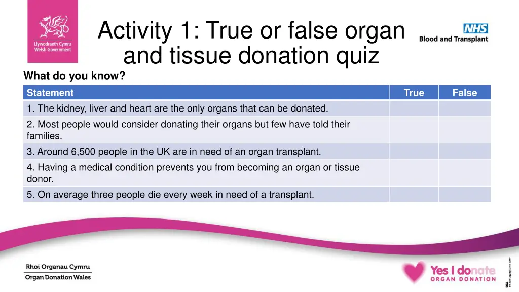 activity 1 true or false organ and tissue