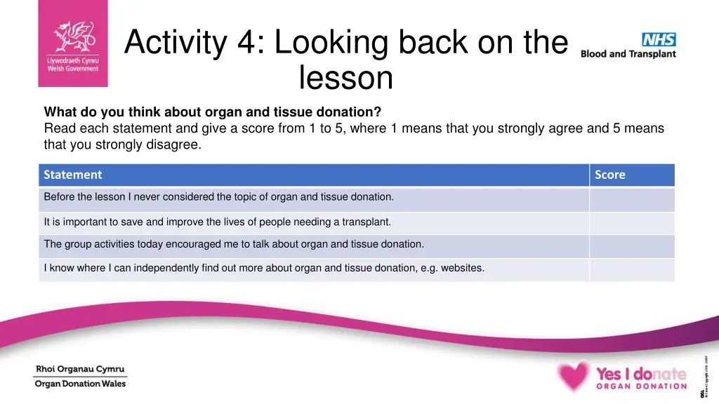 activity 4 looking back on the lesson 1