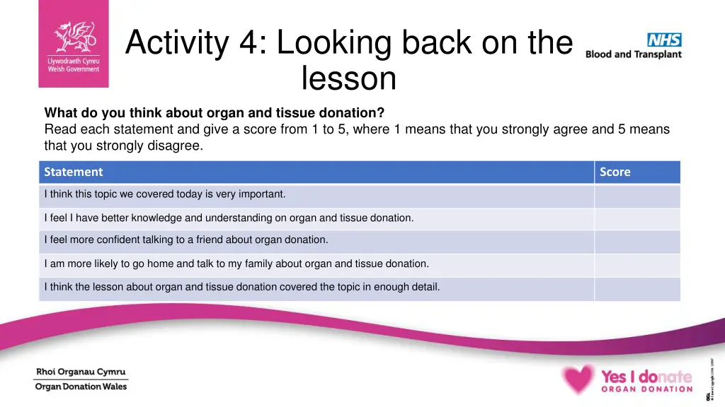 activity 4 looking back on the lesson