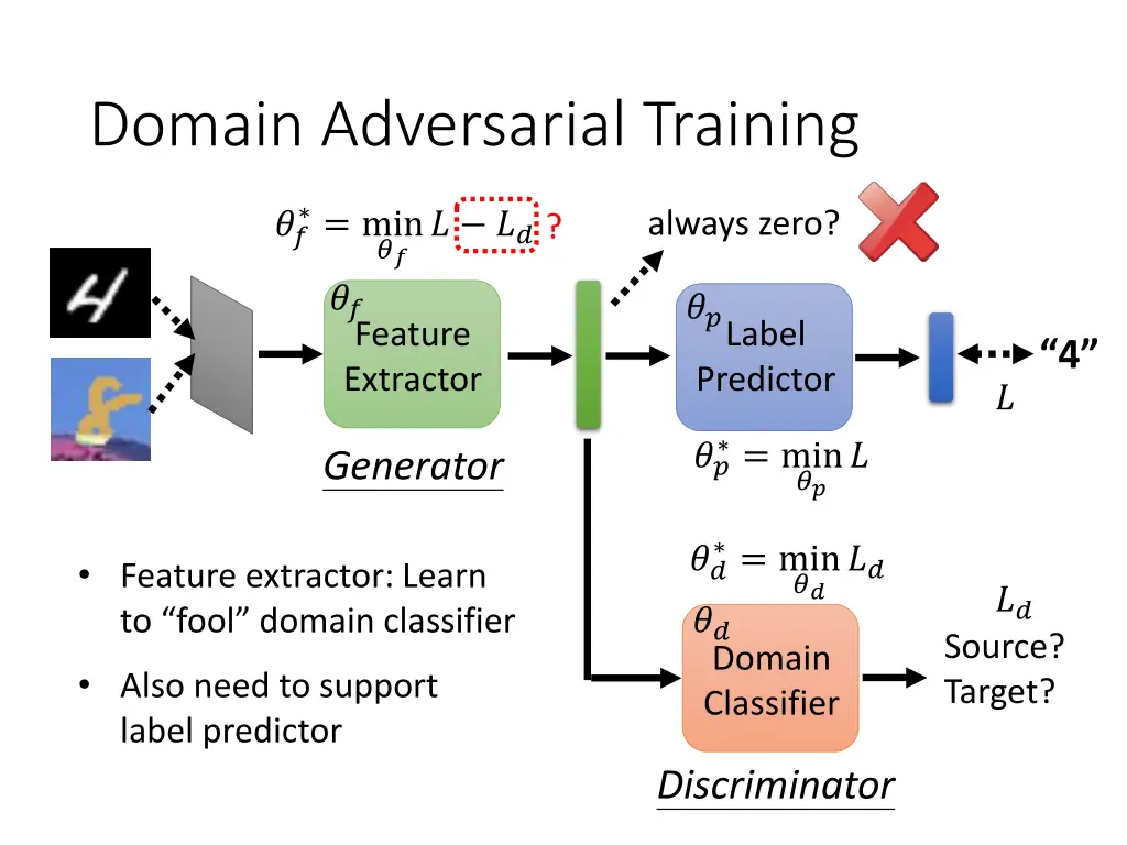 domain adversarial training 1