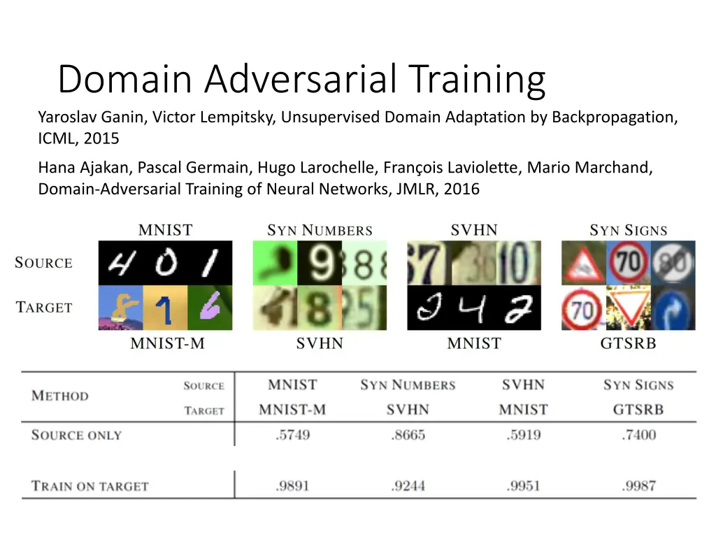 domain adversarial training yaroslav ganin victor