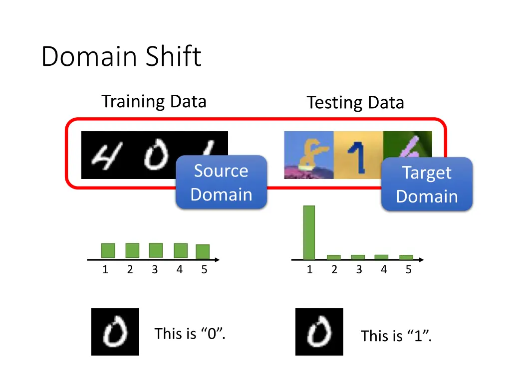 domain shift