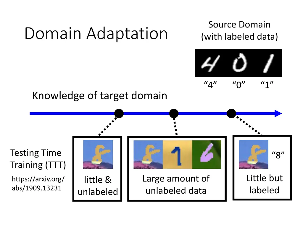 source domain with labeled data 2