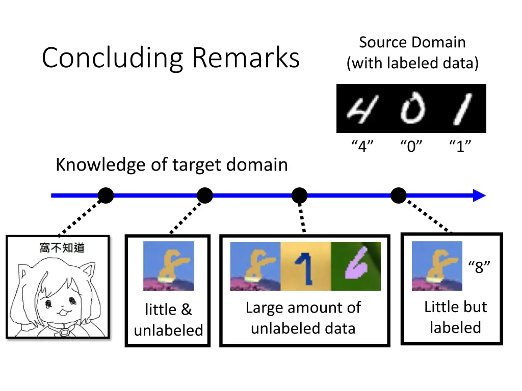 source domain with labeled data 4