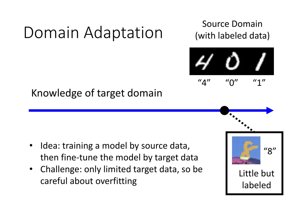 source domain with labeled data