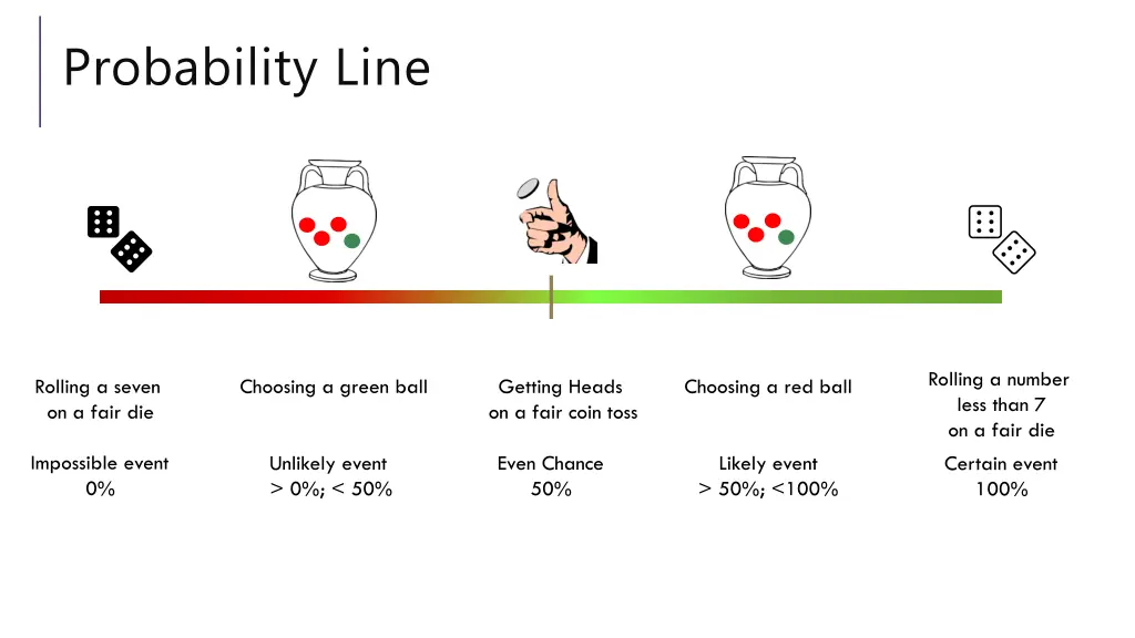 probability line