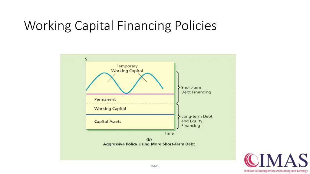 working capital financing policies 1