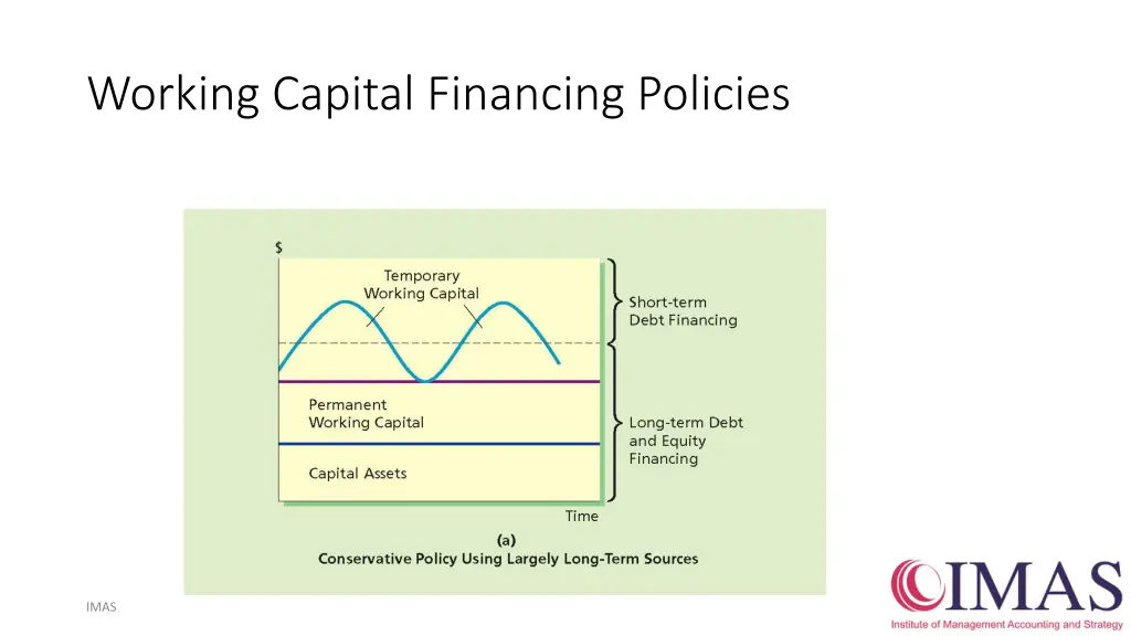 working capital financing policies