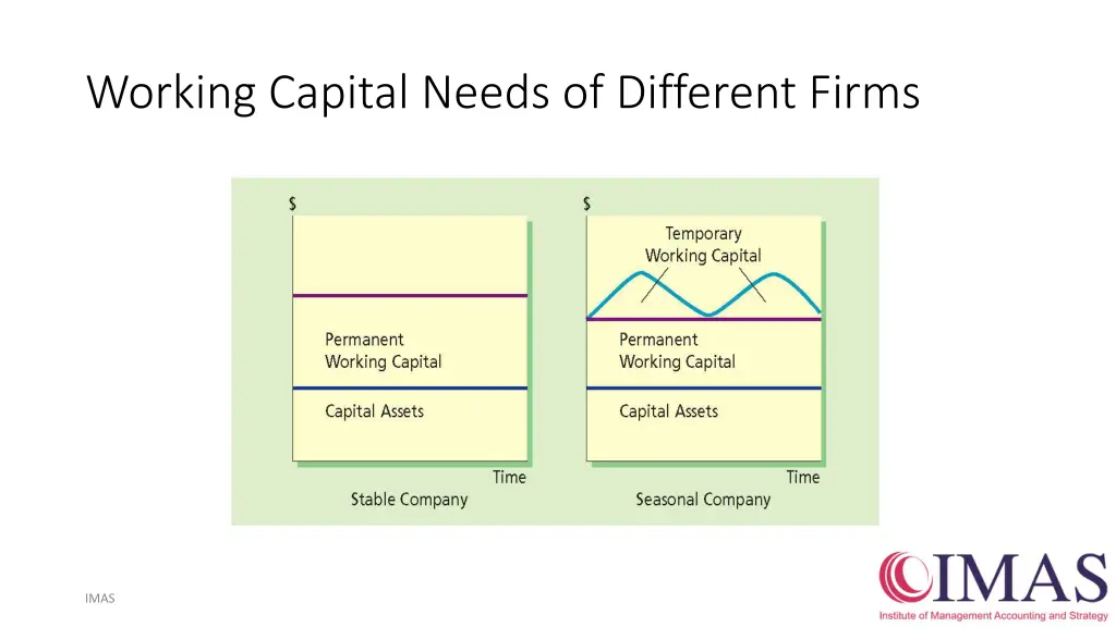 working capital needs of different firms