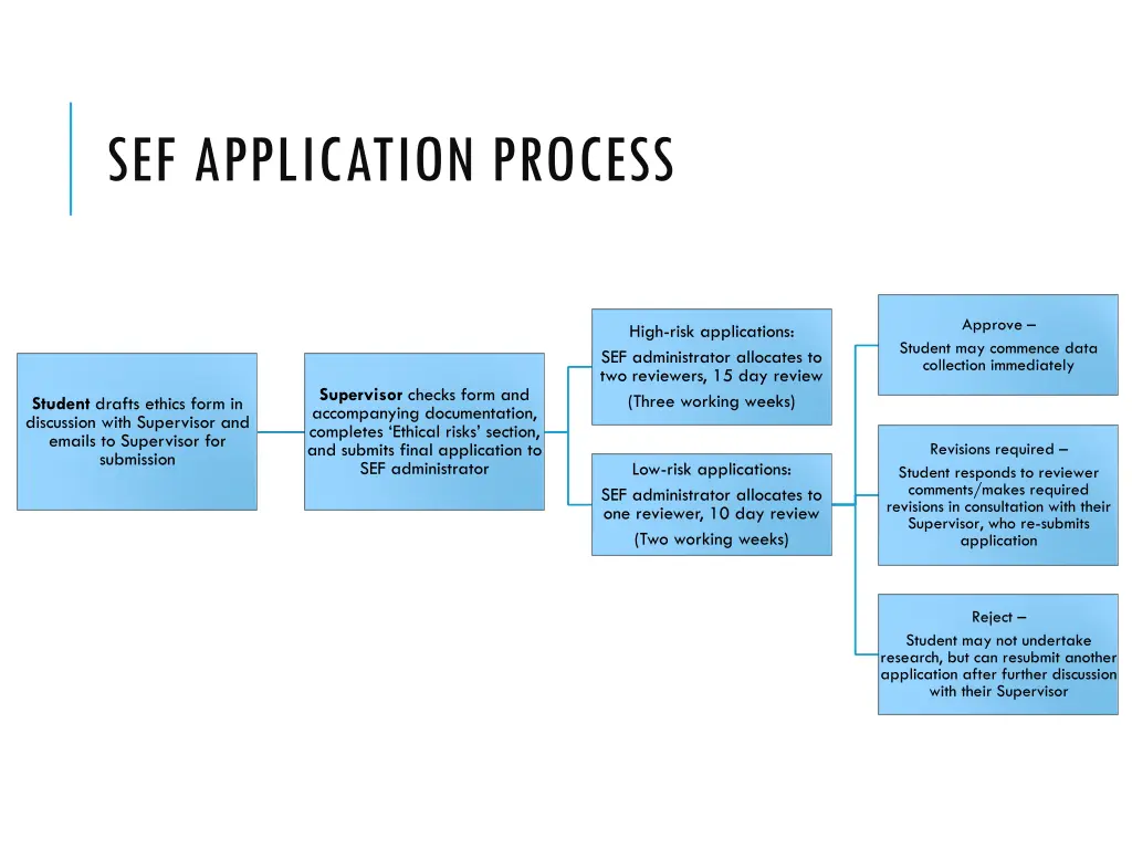 sef application process