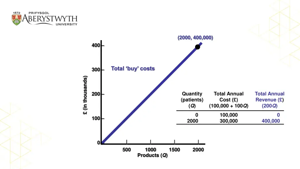 2000 400 000