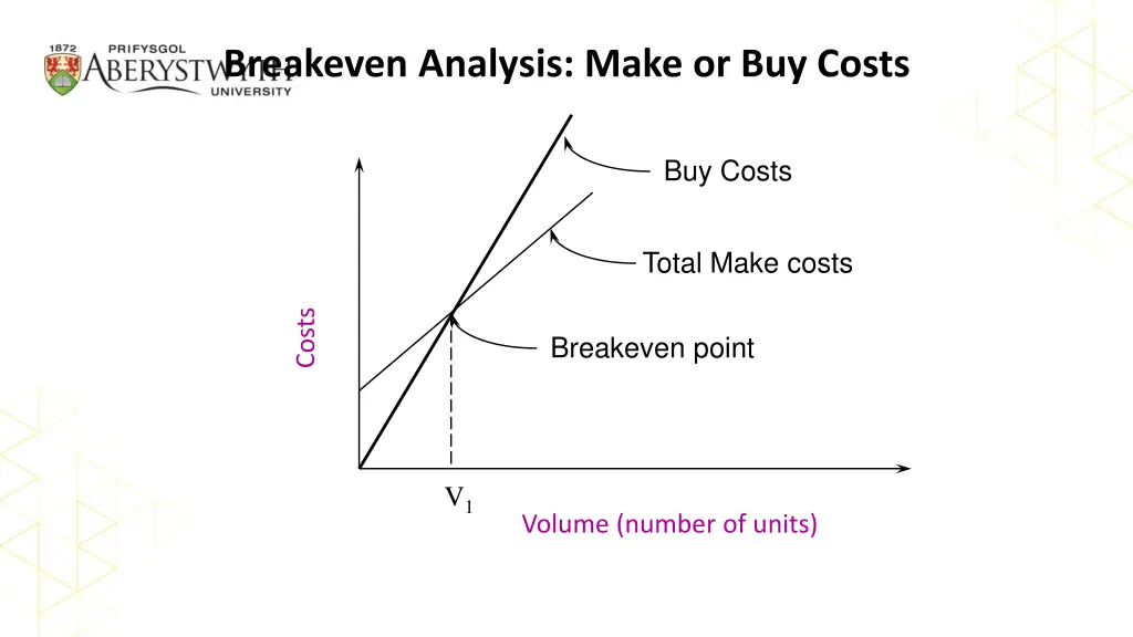 breakeven analysis make or buy costs