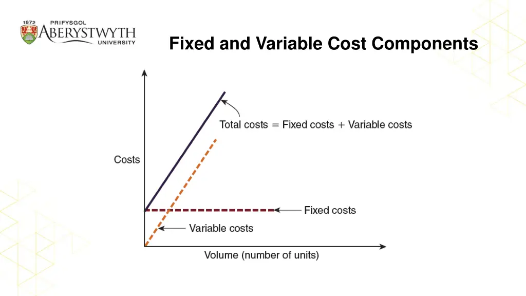 fixed and variable cost components