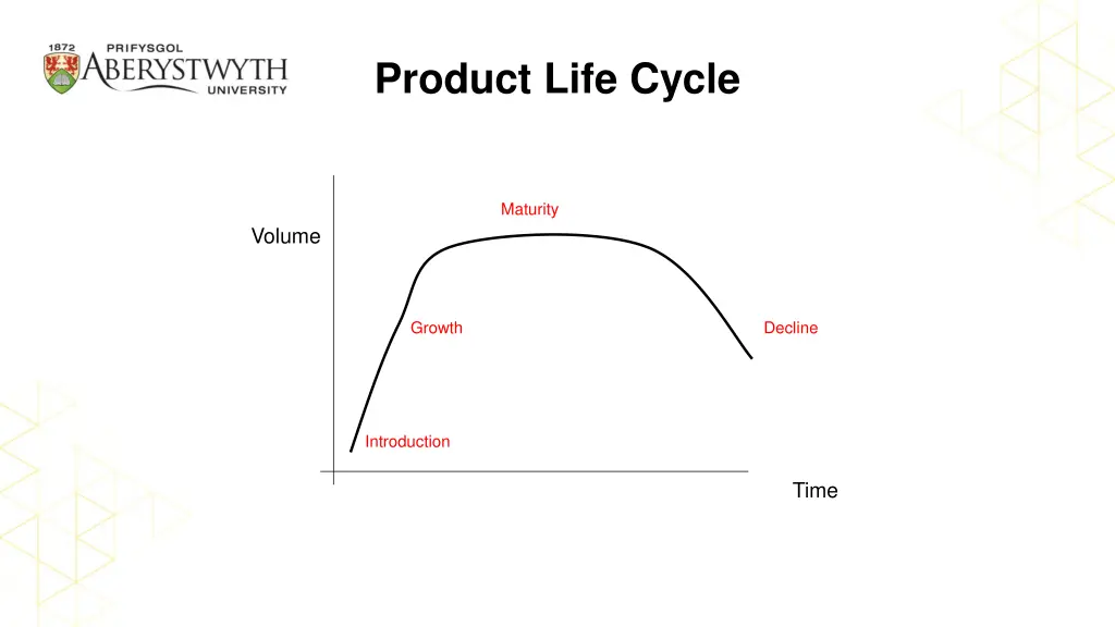 product life cycle