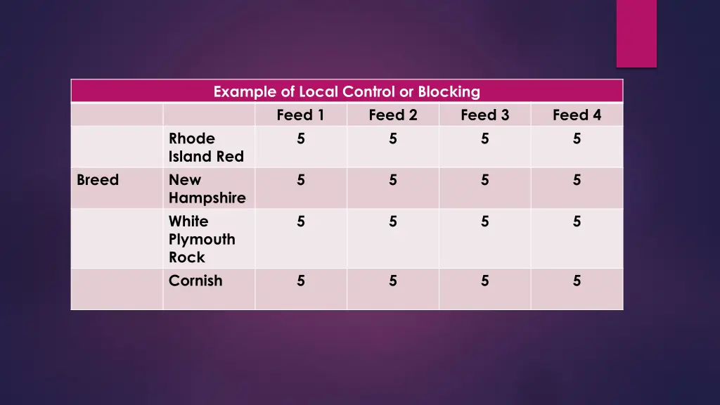 example of local control or blocking feed 1 rhode