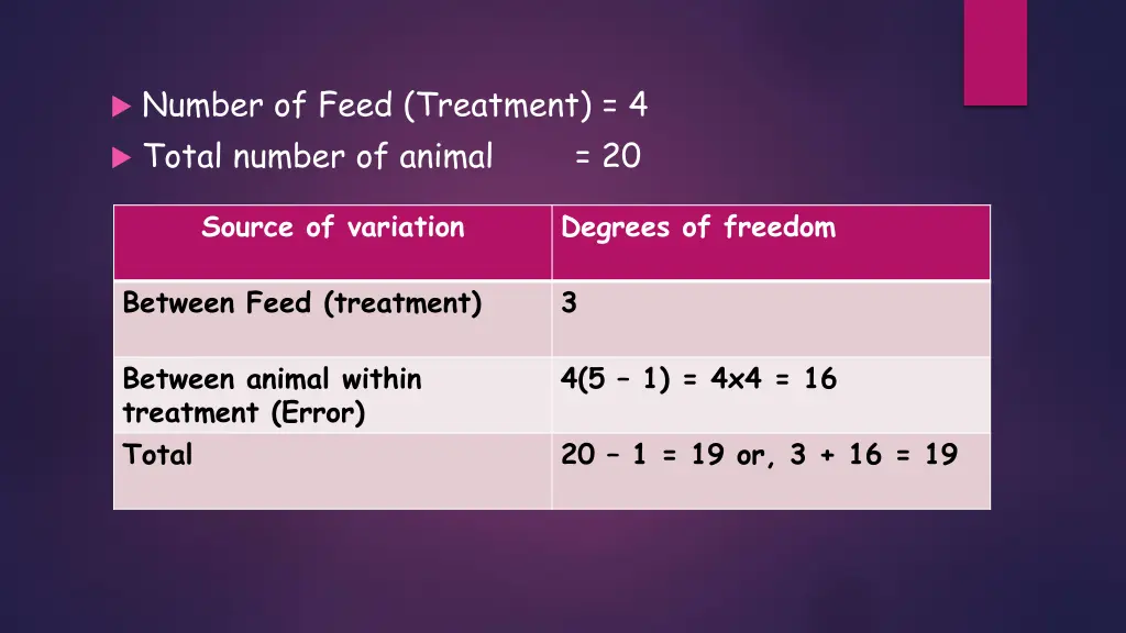 number of feed treatment 4 total number of animal