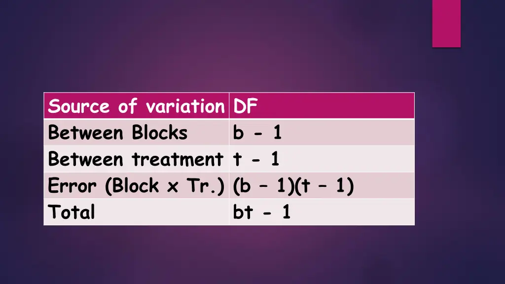 source of variation df between blocks between