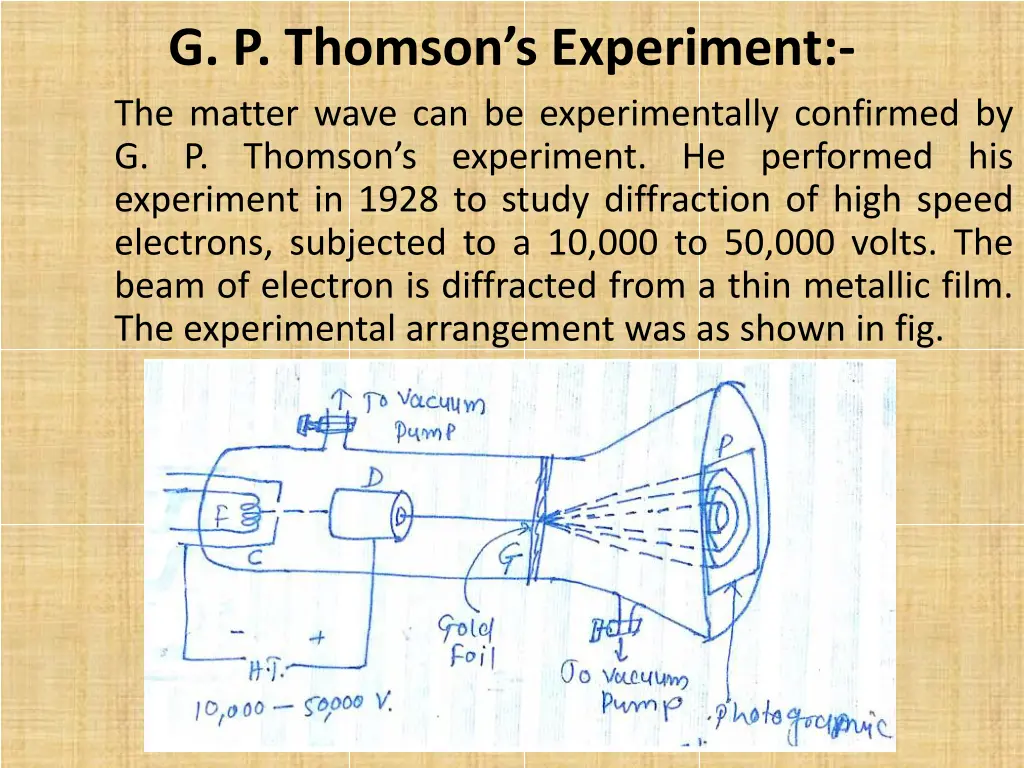 g p thomson s experiment the matter wave