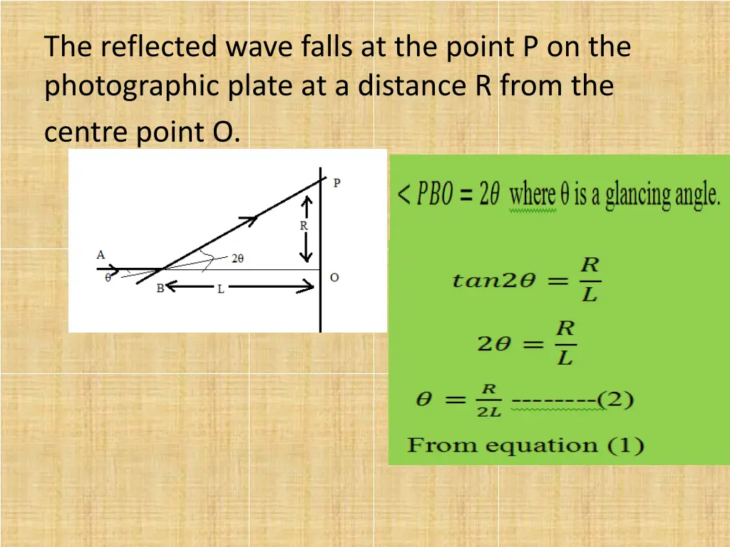 the reflected wave falls at the point