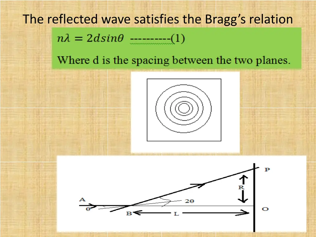 the reflected wave satisfies the bragg s relation