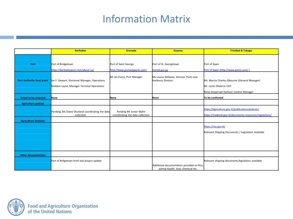 information matrix