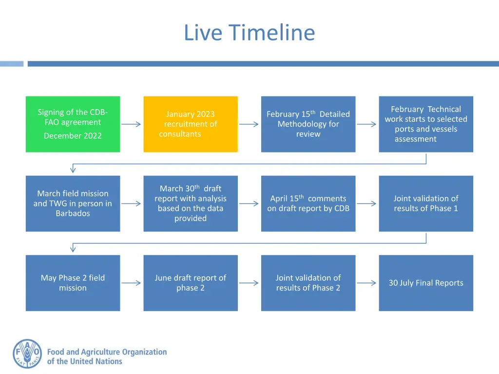 live timeline