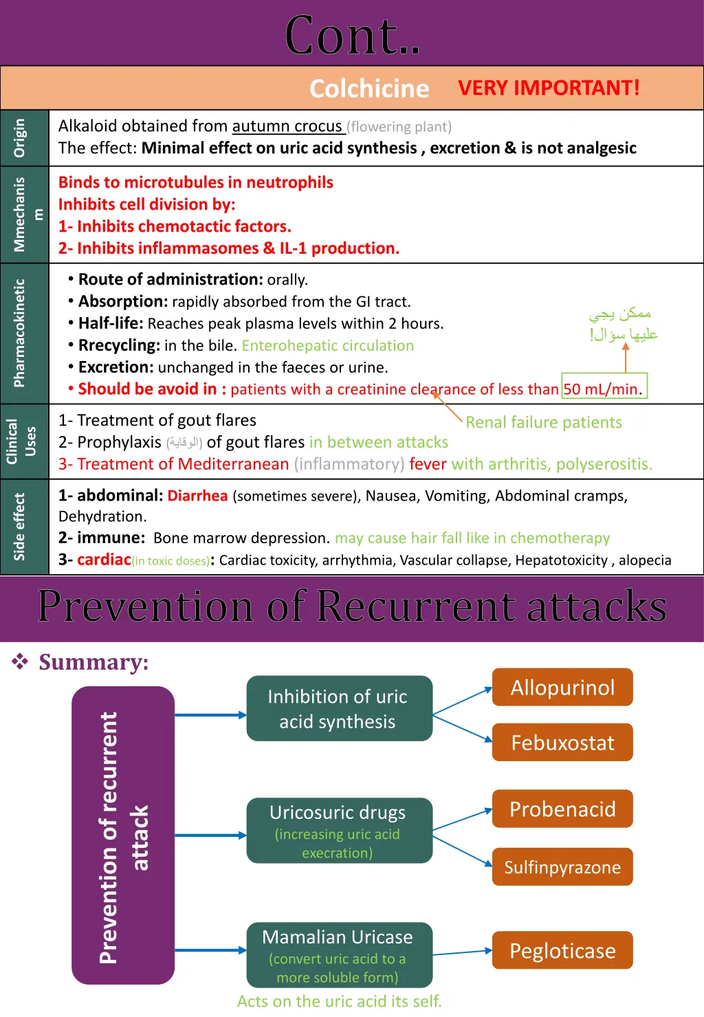 cont colchicine