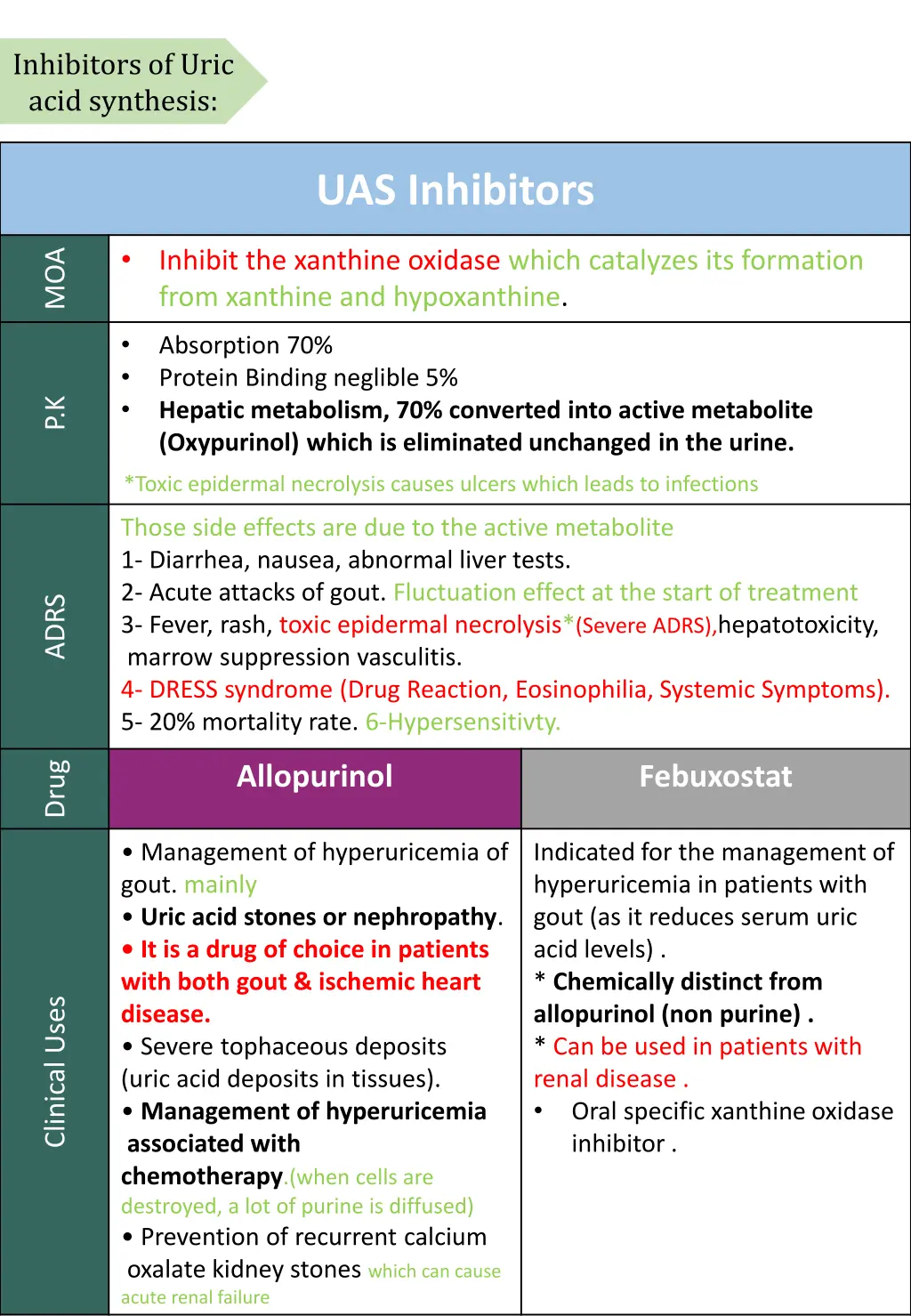 inhibitors of uric acid synthesis