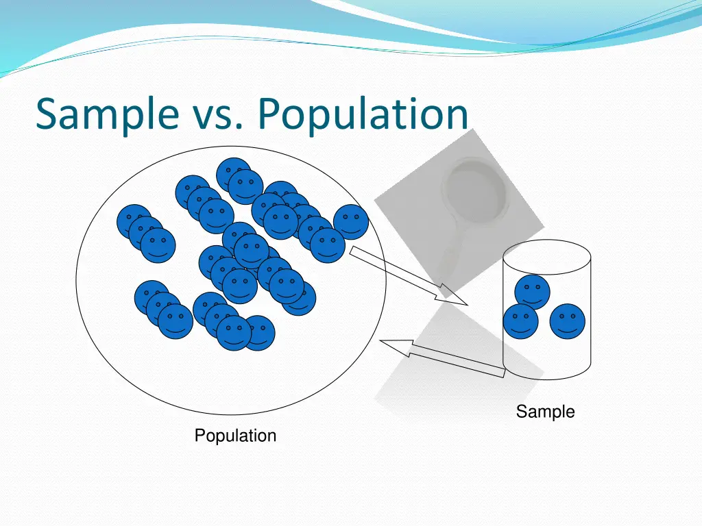 sample vs population