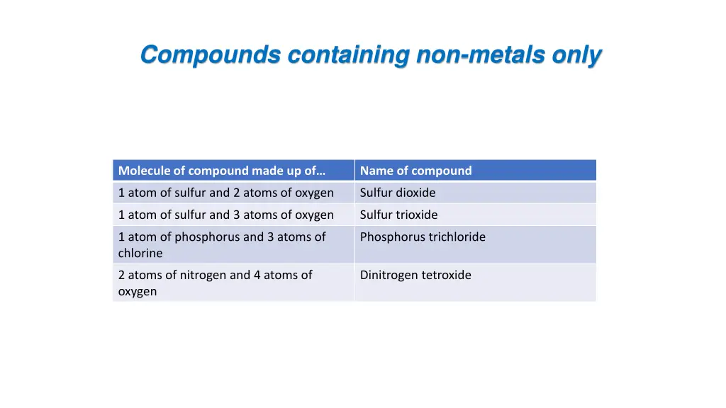 compounds containing non metals only 2