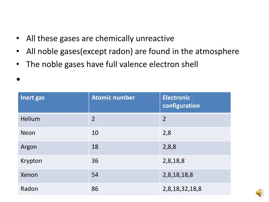 all these gases are chemically unreactive