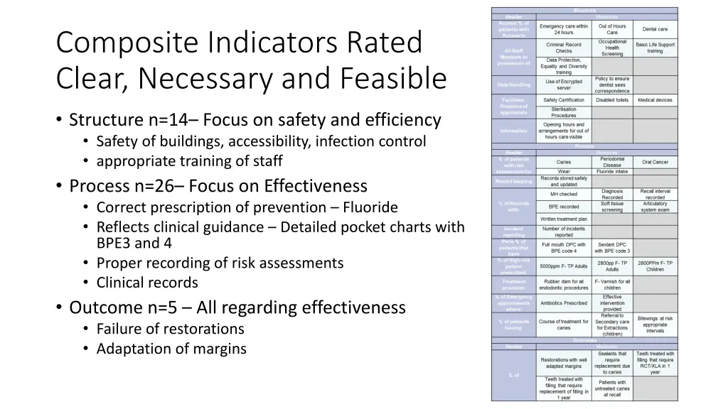 composite indicators rated clear necessary