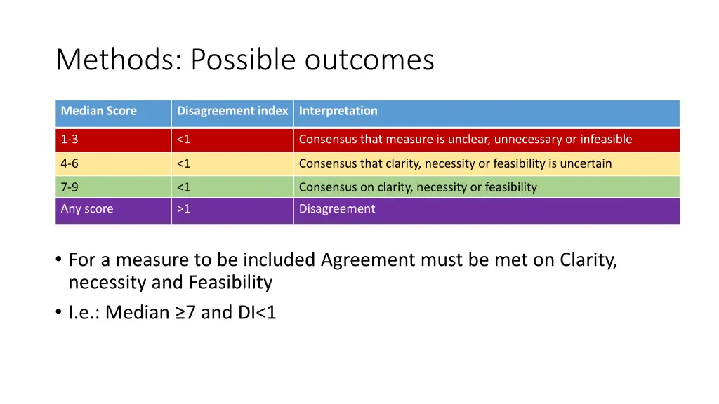 methods possible outcomes