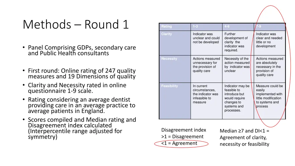 methods round 1