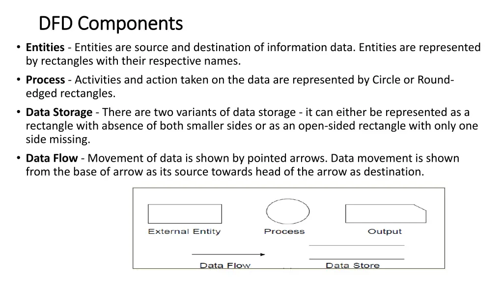 dfd components dfd components entities entities