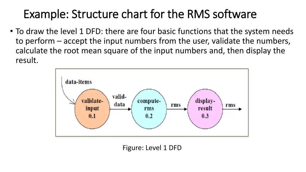 example structure chart for the rms software