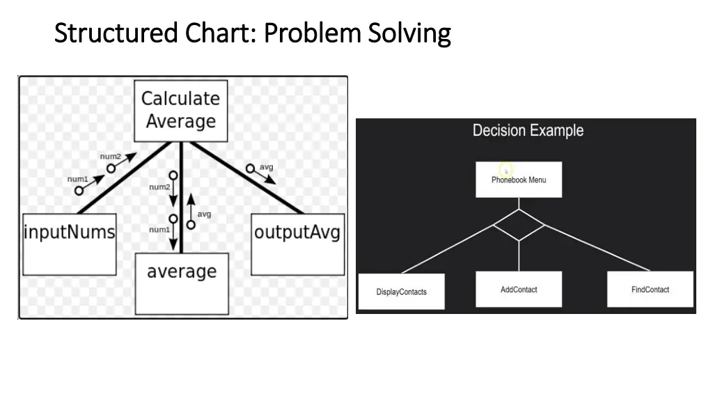 structured chart problem solving structured chart