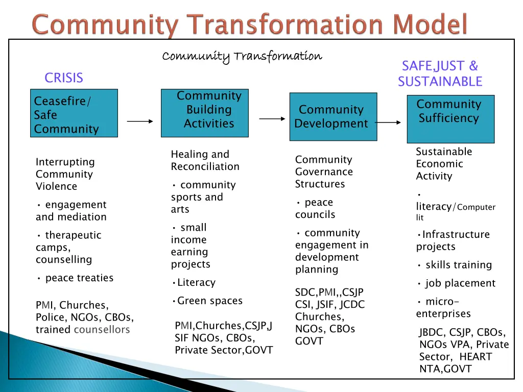 community transformation community transformation