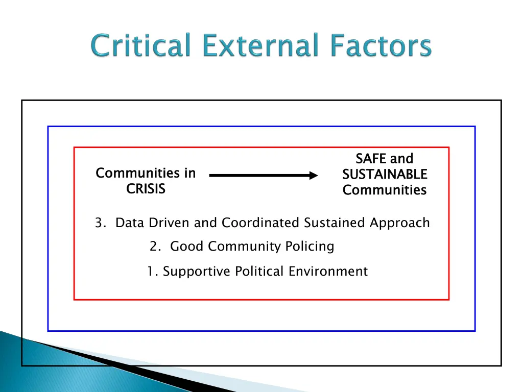 safe and sustainable communities