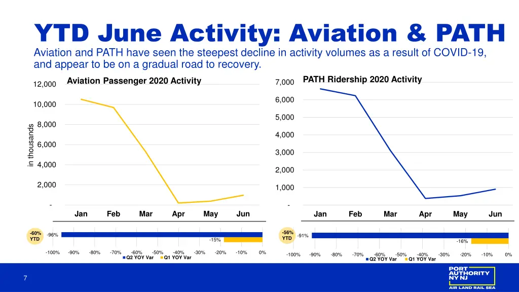 ytd june activity aviation path aviation and path