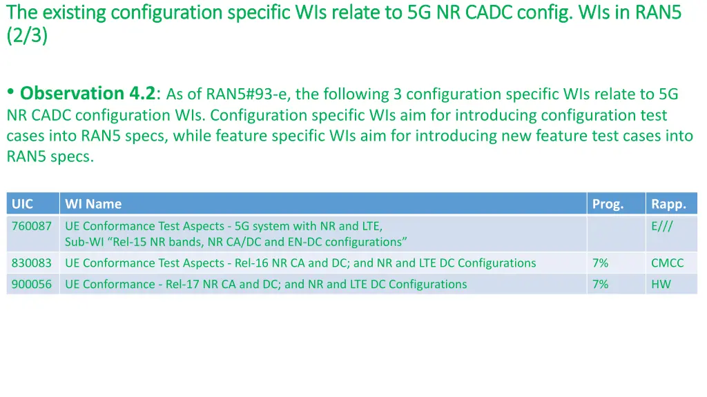 the existing configuration specific wis relate