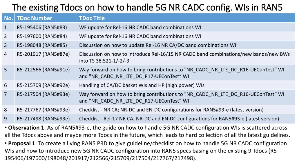 the existing tdocs on how to handle 5g nr cadc