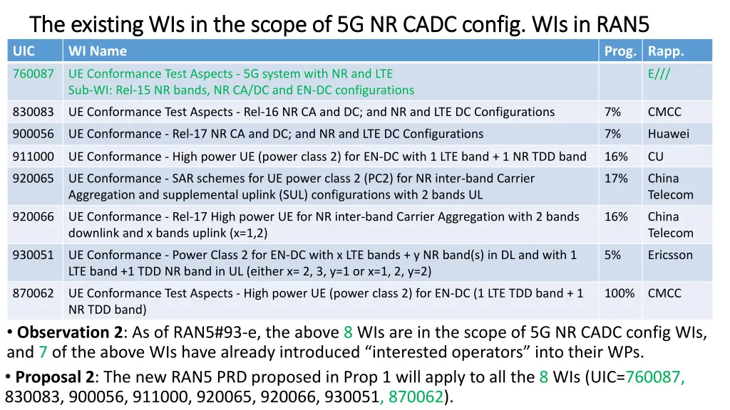 the existing wis in the scope of 5g nr cadc