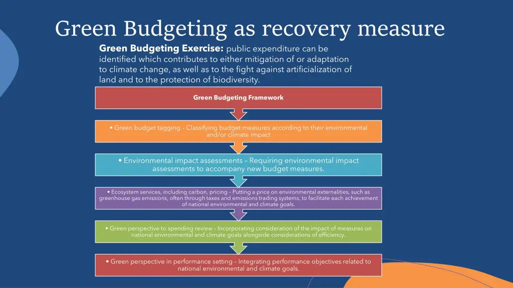 green budgeting as recovery measure green